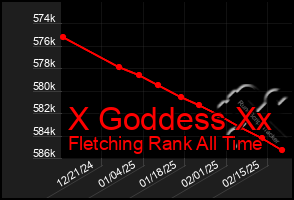 Total Graph of X Goddess Xx