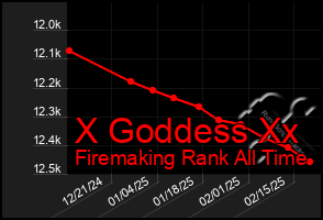 Total Graph of X Goddess Xx