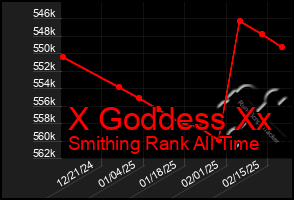 Total Graph of X Goddess Xx