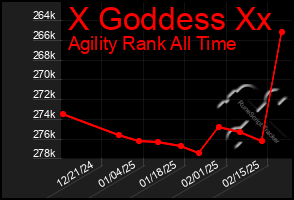 Total Graph of X Goddess Xx