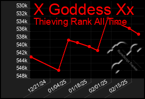 Total Graph of X Goddess Xx