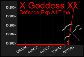 Total Graph of X Goddess Xx