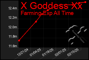 Total Graph of X Goddess Xx