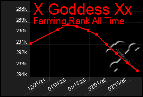 Total Graph of X Goddess Xx