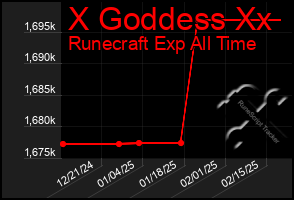 Total Graph of X Goddess Xx