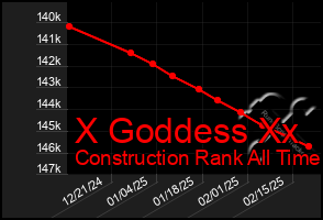 Total Graph of X Goddess Xx