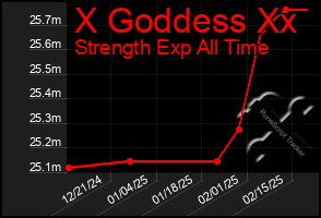 Total Graph of X Goddess Xx