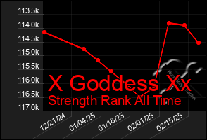 Total Graph of X Goddess Xx