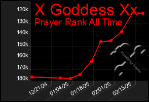 Total Graph of X Goddess Xx