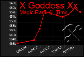 Total Graph of X Goddess Xx