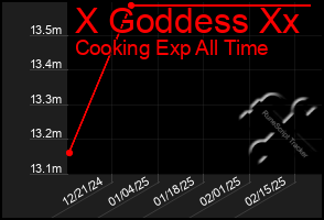 Total Graph of X Goddess Xx