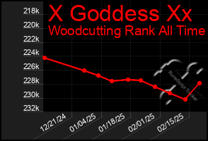 Total Graph of X Goddess Xx