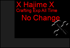 Total Graph of X Hajime X