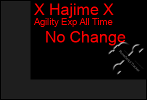 Total Graph of X Hajime X