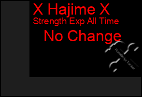 Total Graph of X Hajime X