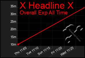 Total Graph of X Headline X