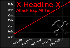 Total Graph of X Headline X