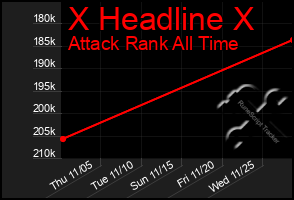 Total Graph of X Headline X