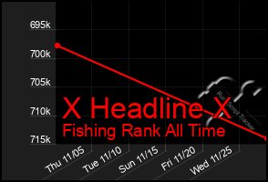 Total Graph of X Headline X