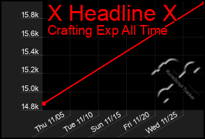 Total Graph of X Headline X