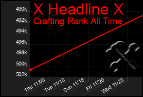 Total Graph of X Headline X