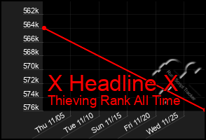 Total Graph of X Headline X