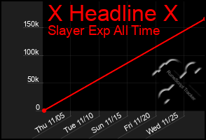 Total Graph of X Headline X