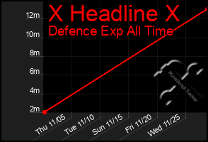 Total Graph of X Headline X