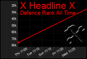 Total Graph of X Headline X