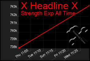 Total Graph of X Headline X