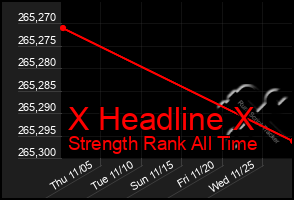 Total Graph of X Headline X