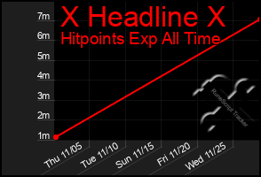 Total Graph of X Headline X