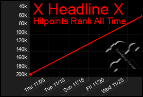 Total Graph of X Headline X