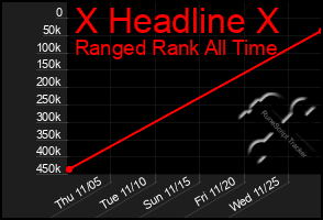 Total Graph of X Headline X