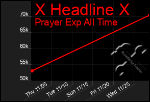 Total Graph of X Headline X