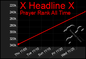 Total Graph of X Headline X