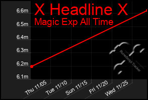 Total Graph of X Headline X