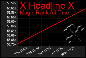 Total Graph of X Headline X