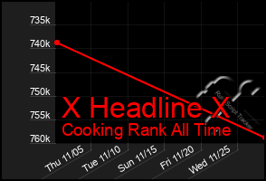 Total Graph of X Headline X