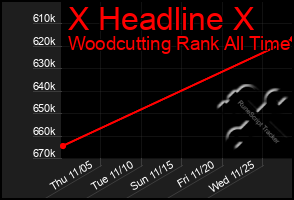 Total Graph of X Headline X