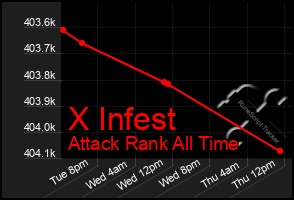 Total Graph of X Infest