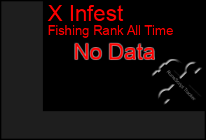 Total Graph of X Infest