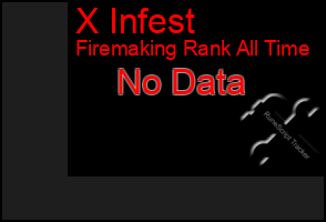 Total Graph of X Infest