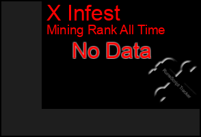 Total Graph of X Infest