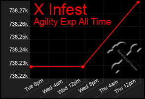 Total Graph of X Infest