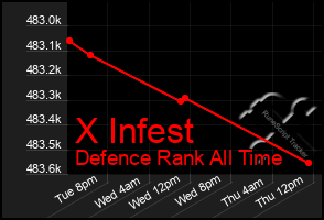 Total Graph of X Infest