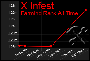 Total Graph of X Infest