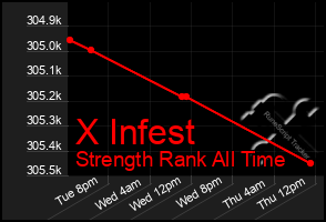 Total Graph of X Infest