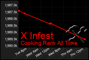 Total Graph of X Infest