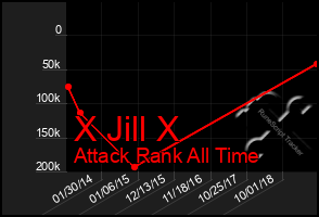 Total Graph of X Jill X